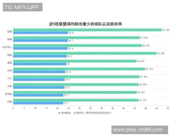 快船队内部一致决心全力争取附加赛名额目标锁定8到10名竞争区间